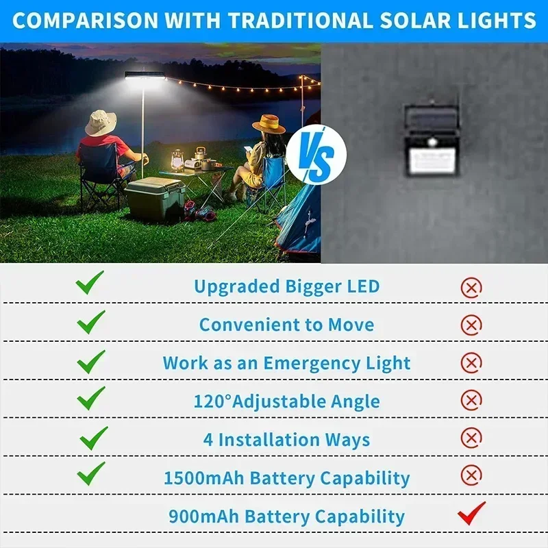Clip On Solar Motion Lights Ou - огляд і ціна Outdoor Power Lights