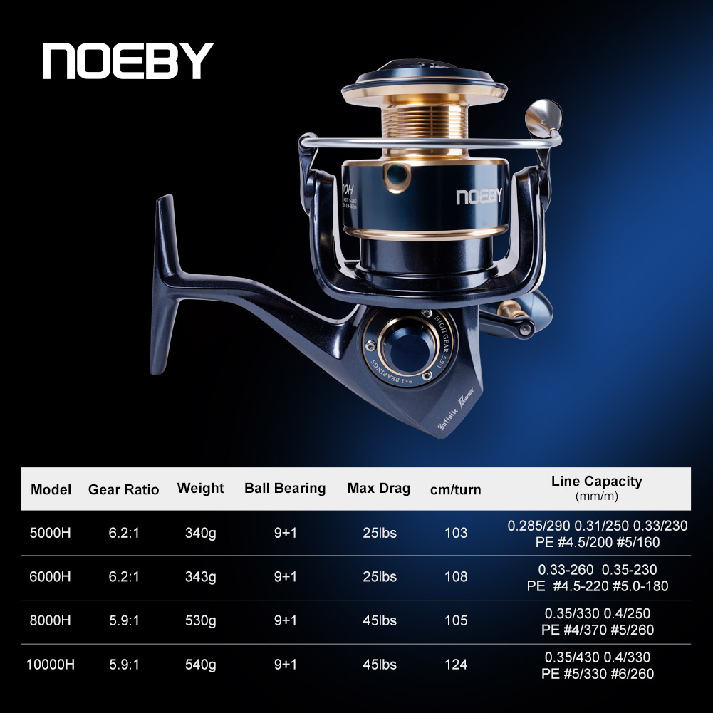 Noeby Infinite Power Spinning  - огляд і ціна Outdoor Power Reel