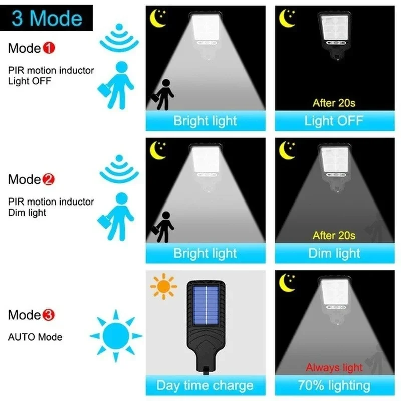 Powerful LED Solar Outdoor Cou - огляд і ціна Outdoor Power Lights