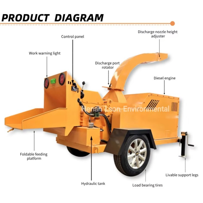 Hot Sale 6 Inch Industrial Woo - огляд і ціна Garden Shredder Chipper