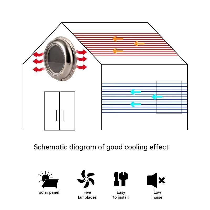 Solar Powered Round Exhaust Fa - огляд і ціна Outdoor Power Vent